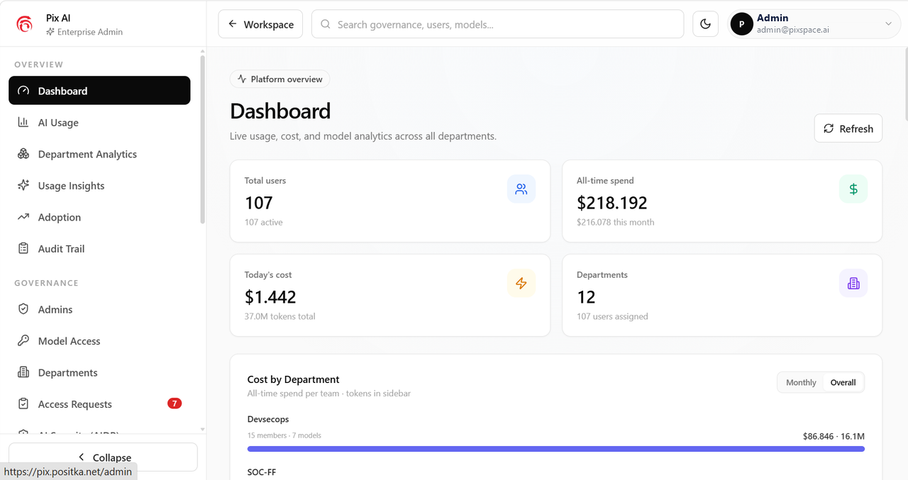 PixSpace dashboard live usage, cost and model analytics across departments